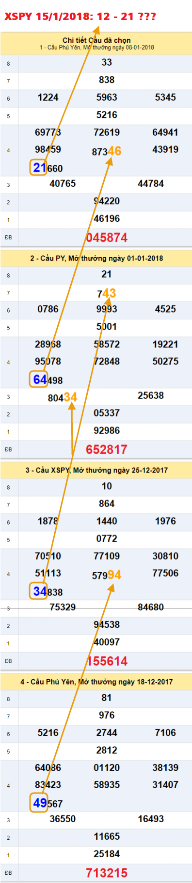 Tham khảo ẩn số XSPY 15-1-2018 Tham khao an so XSPY 15-1-2018